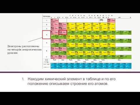 Находим химический элемент в таблице и по его положению описываем