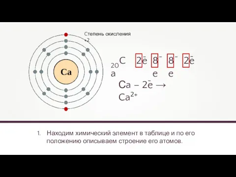 Находим химический элемент в таблице и по его положению описываем