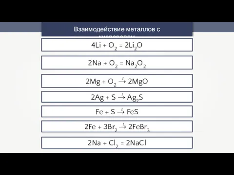 Взаимодействие металлов с кислородом 4Li + O2 = 2Li2O 2Na