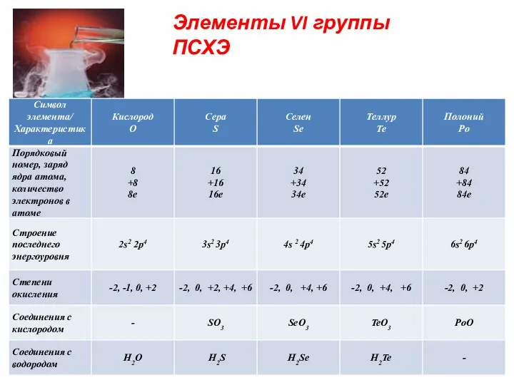 Элементы VI группы ПСХЭ