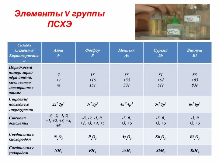 Элементы V группы ПСХЭ