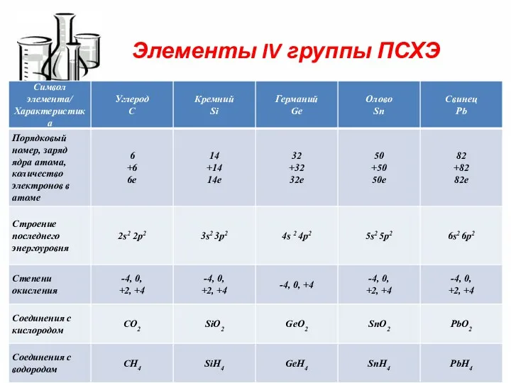 Элементы IV группы ПСХЭ