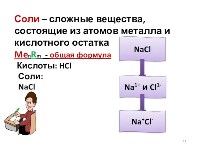 Соли – сложные вещества, состоящие из атомов металла и кислотного