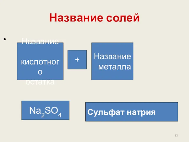 Название солей Название кислотного остатка Название металла + Na2SO4 Сульфат натрия Cульфат натрия