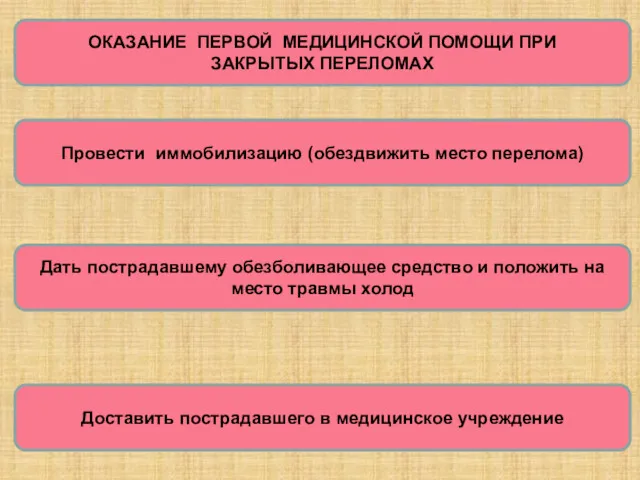 ОКАЗАНИЕ ПЕРВОЙ МЕДИЦИНСКОЙ ПОМОЩИ ПРИ ЗАКРЫТЫХ ПЕРЕЛОМАХ Доставить пострадавшего в