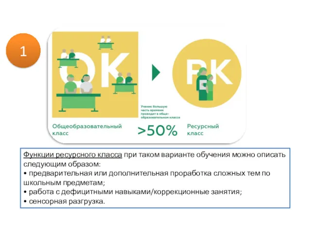 Режимы обучения в РК 1 Функции ресурсного класса при таком