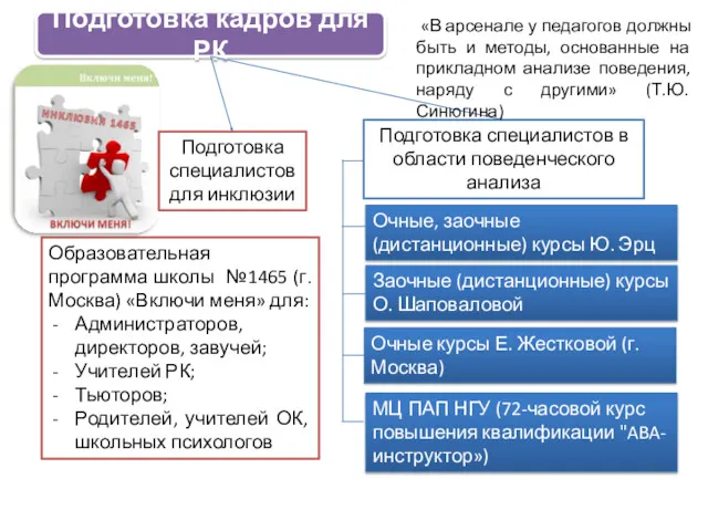 Подготовка кадров для РК Образовательная программа школы №1465 (г. Москва)