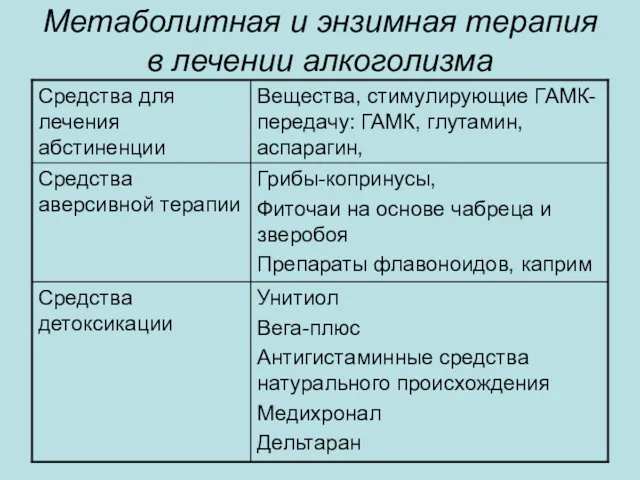 Метаболитная и энзимная терапия в лечении алкоголизма