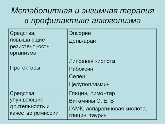 Метаболитная и энзимная терапия в профилактике алкоголизма