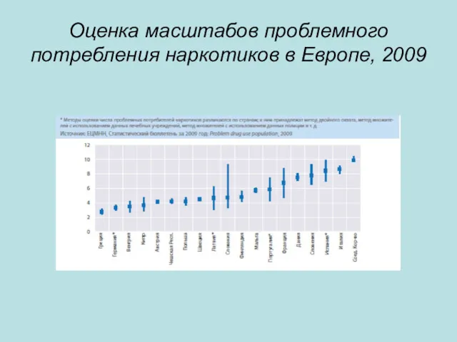 Оценка масштабов проблемного потребления наркотиков в Европе, 2009