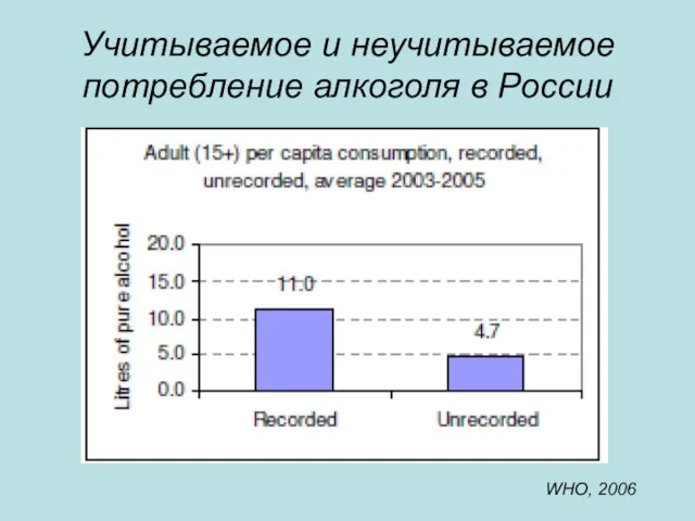 Учитываемое и неучитываемое потребление алкоголя в России WHO, 2006