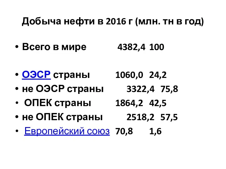 Добыча нефти в 2016 г (млн. тн в год) Всего