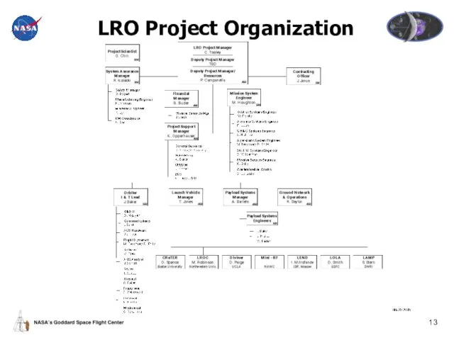 LRO Project Organization