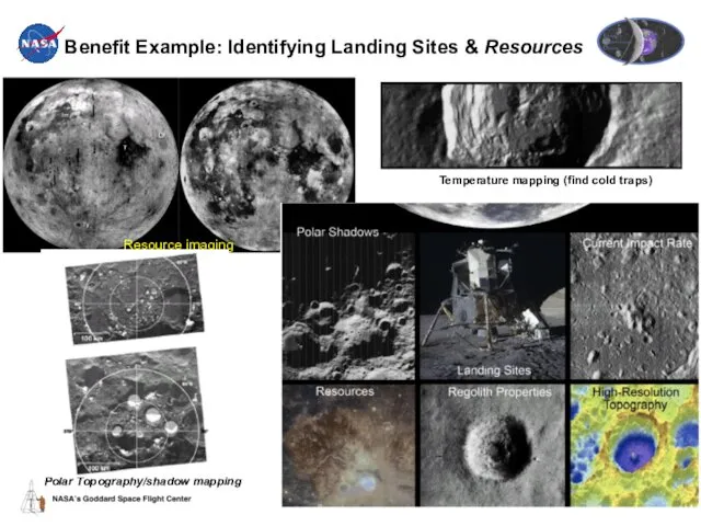 Benefit Example: Identifying Landing Sites & Resources Polar Topography/shadow mapping