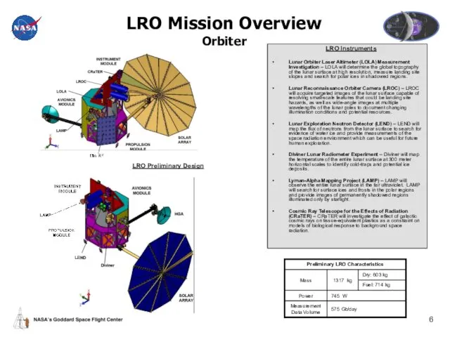 LRO Mission Overview Orbiter LRO Instruments Lunar Orbiter Laser Altimeter