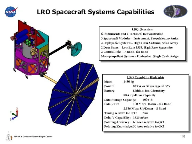 LRO Spacecraft Systems Capabilities LRO Capability Highlights Mass: 1480 kg