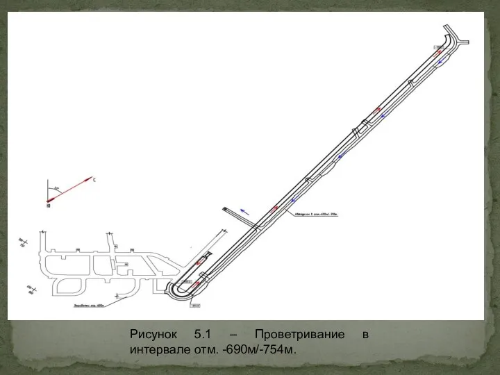 Рисунок 5.1 – Проветривание в интервале отм. -690м/-754м.