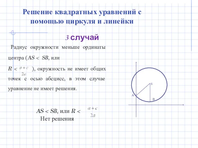 Радиус окружности меньше ординаты центра (AS R AS Нет решения