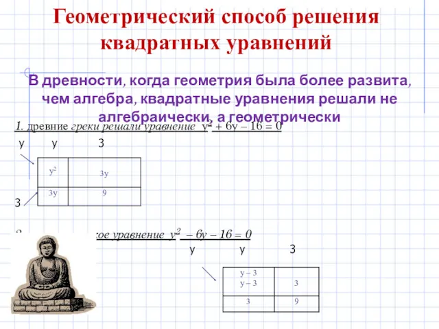 Геометрический способ решения квадратных уравнений В древности, когда геометрия была