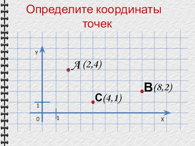 Определите координаты точек Y X 0 1 A В (2,4) (8,2) С (4,1) 1