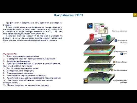 Как работает ГИС? Функции ГИС: 1. Ввод и редактирование данных;