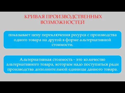 показывает цену переключения ресурса с производства одного товара на другой