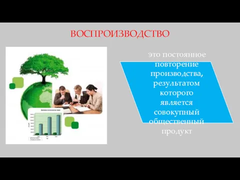 ВОСПРОИЗВОДСТВО это постоянное повторение производства, результатом которого является совокупный общественный продукт