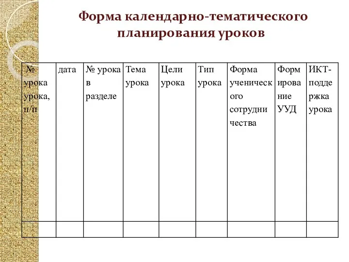 Форма календарно-тематического планирования уроков