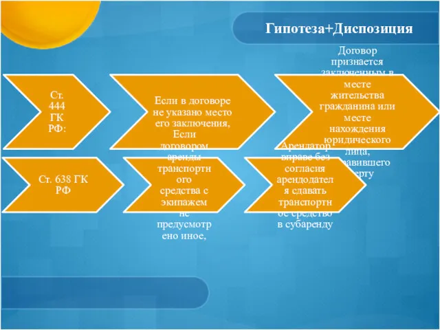 Гипотеза+Диспозиция Ст. 444 ГК РФ: Если в договоре не указано