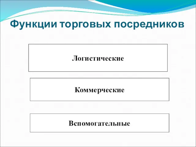 Функции торговых посредников Логистические Коммерческие Вспомогательные