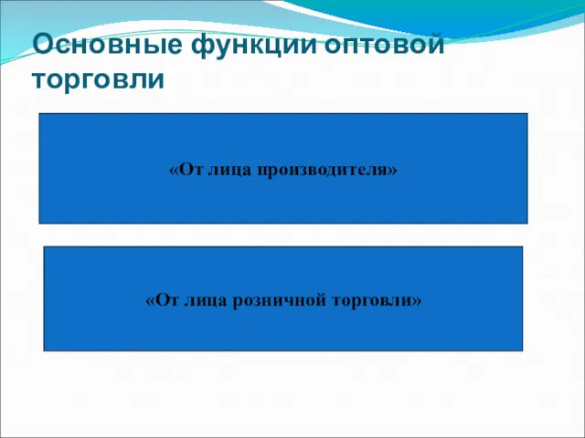 Основные функции оптовой торговли «От лица производителя» «От лица розничной торговли»