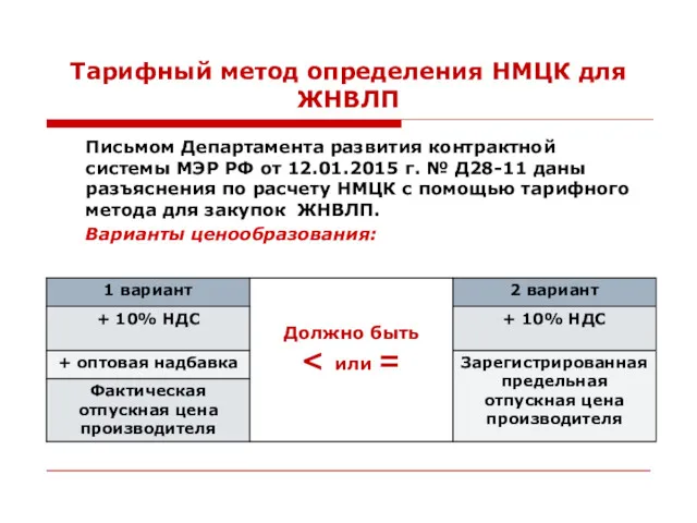 Тарифный метод определения НМЦК для ЖНВЛП Письмом Департамента развития контрактной системы МЭР РФ