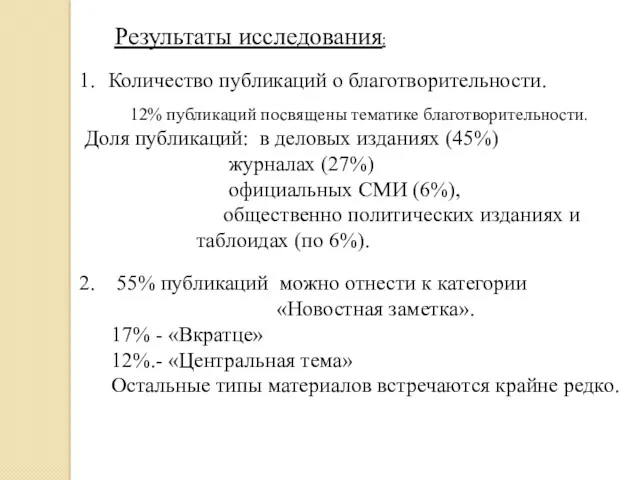 Результаты исследования: Количество публикаций о благотворительности. 12% публикаций посвящены тематике