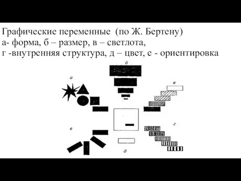 Графические переменные (по Ж. Бертену) а- форма, б – размер,