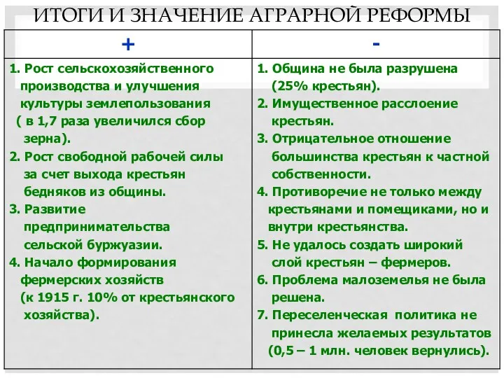 ИТОГИ И ЗНАЧЕНИЕ АГРАРНОЙ РЕФОРМЫ