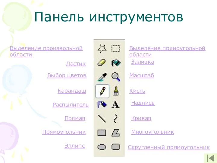 Панель инструментов Выделение произвольной области Выделение прямоугольной области Ластик Заливка