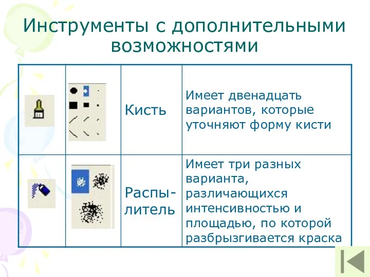 Инструменты с дополнительными возможностями