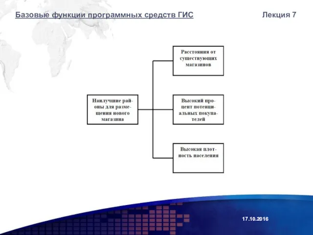 Лекция 7 Базовые функции программных средств ГИС 17.10.2016