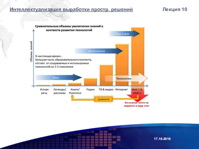 Лекция 10 Интеллектуализация выработки простр. решений 17.10.2016