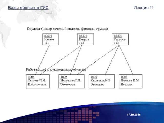 Лекция 11 Базы данных в ГИС 17.10.2016