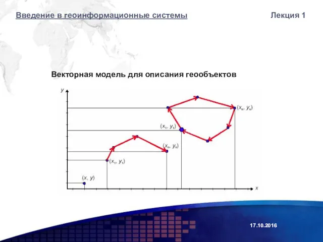 Лекция 1 Введение в геоинформационные системы Векторная модель для описания геообъектов 17.10.2016