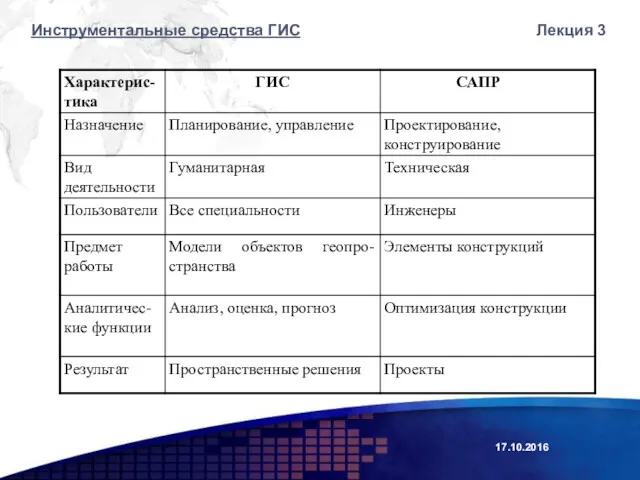 Лекция 3 Инструментальные средства ГИС 17.10.2016