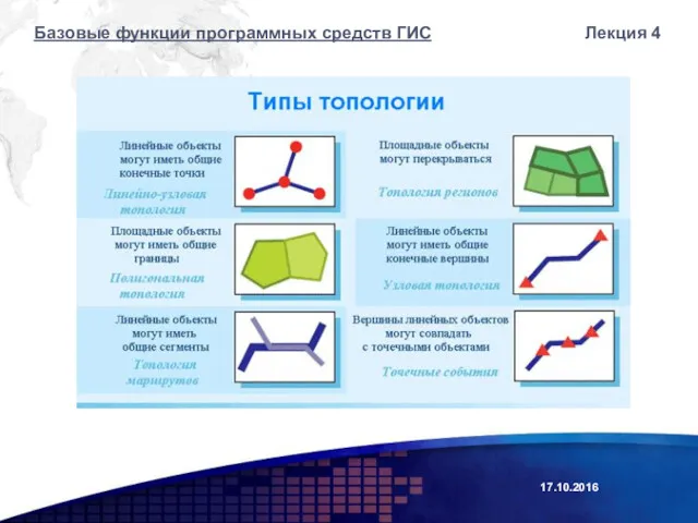 Лекция 4 Базовые функции программных средств ГИС 17.10.2016