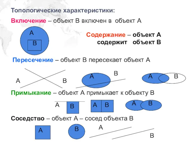 Топологические характеристики: В Включение – объект В включен в объект