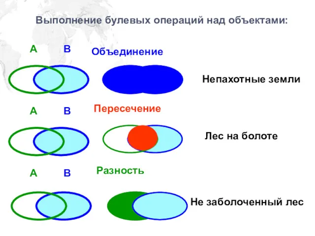 Выполнение булевых операций над объектами: Объединение Пересечение Разность А В