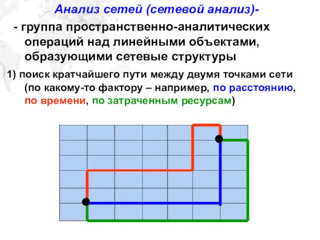 Анализ сетей (сетевой анализ)- - группа пространственно-аналитических операций над линейными