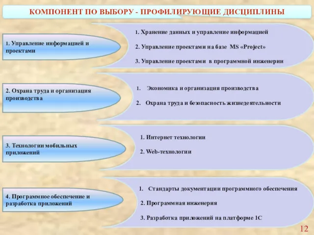 КОМПОНЕНТ ПО ВЫБОРУ - ПРОФИЛИРУЮЩИЕ ДИСЦИПЛИНЫ 2. Охрана труда и