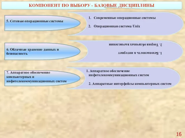 КОМПОНЕНТ ПО ВЫБОРУ - БАЗОВЫЕ ДИСЦИПЛИНЫ 6. Облачные хранение данных