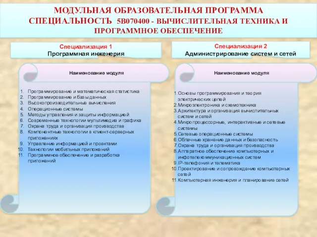 МОДУЛЬНАЯ ОБРАЗОВАТЕЛЬНАЯ ПРОГРАММА СПЕЦИАЛЬНОСТЬ 5В070400 - ВЫЧИСЛИТЕЛЬНАЯ ТЕХНИКА И ПРОГРАММНОЕ