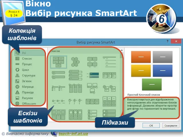 Вікно Вибір рисунка SmartArt Розділ 4 § 24 Колекція шаблонів Ескізи шаблонів Підказки